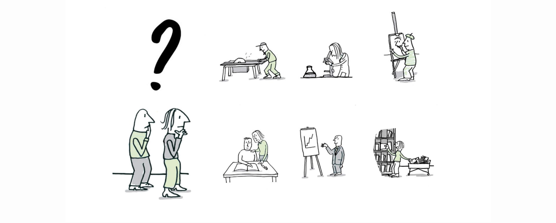 Voorbeeld van het visuele competentierapport